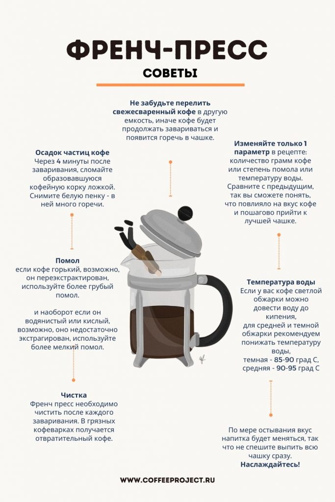 Заваривание кофе во френч-прессе: рецепт, советы от кофейного баристы