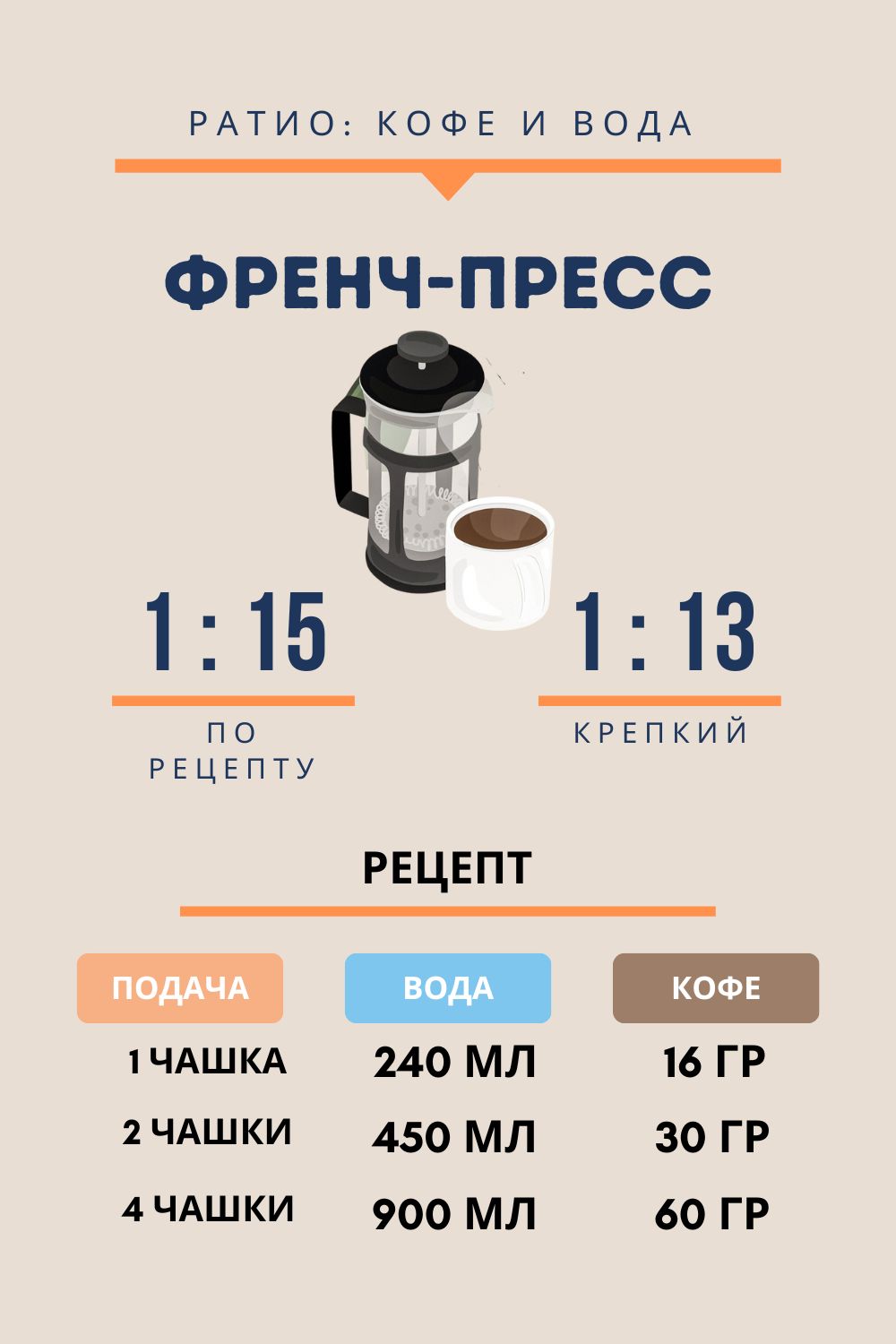 Как улучшить заваривание кофе во френчпрессе?