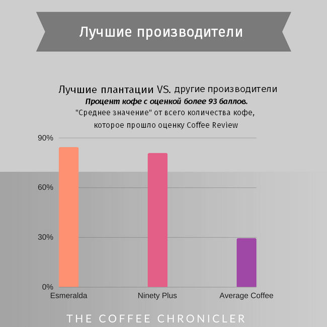 лучшие производители кофе