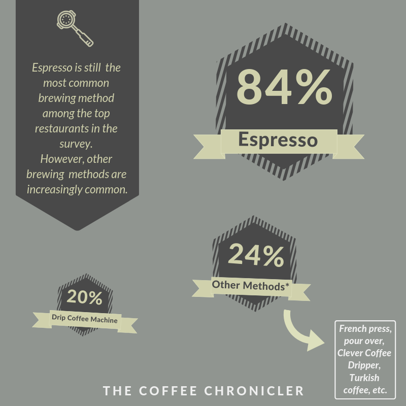 espresso 84%