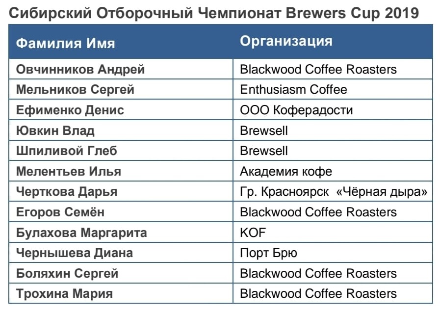 Участники Отборочного Чемпионата по Завариванию кофе Новосибирск